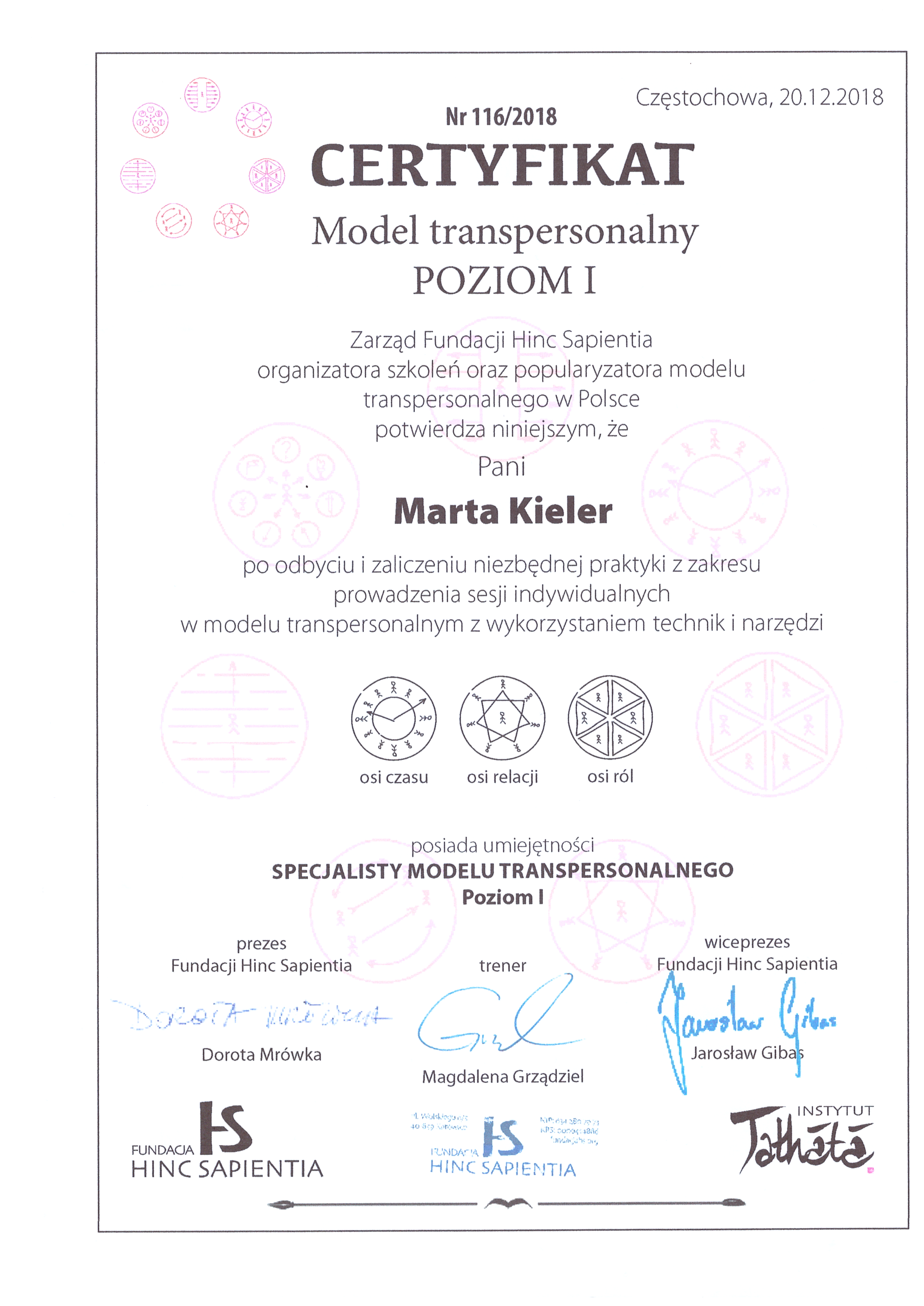 Model Transpersonalny 2018.png